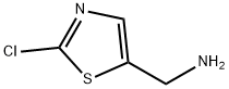 2-chloro-5-aminomethylthiazole price.