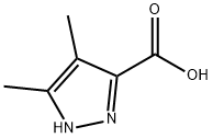 3,4-Dimethyl-1H-pyrazole-5-carboxylic acid Structure