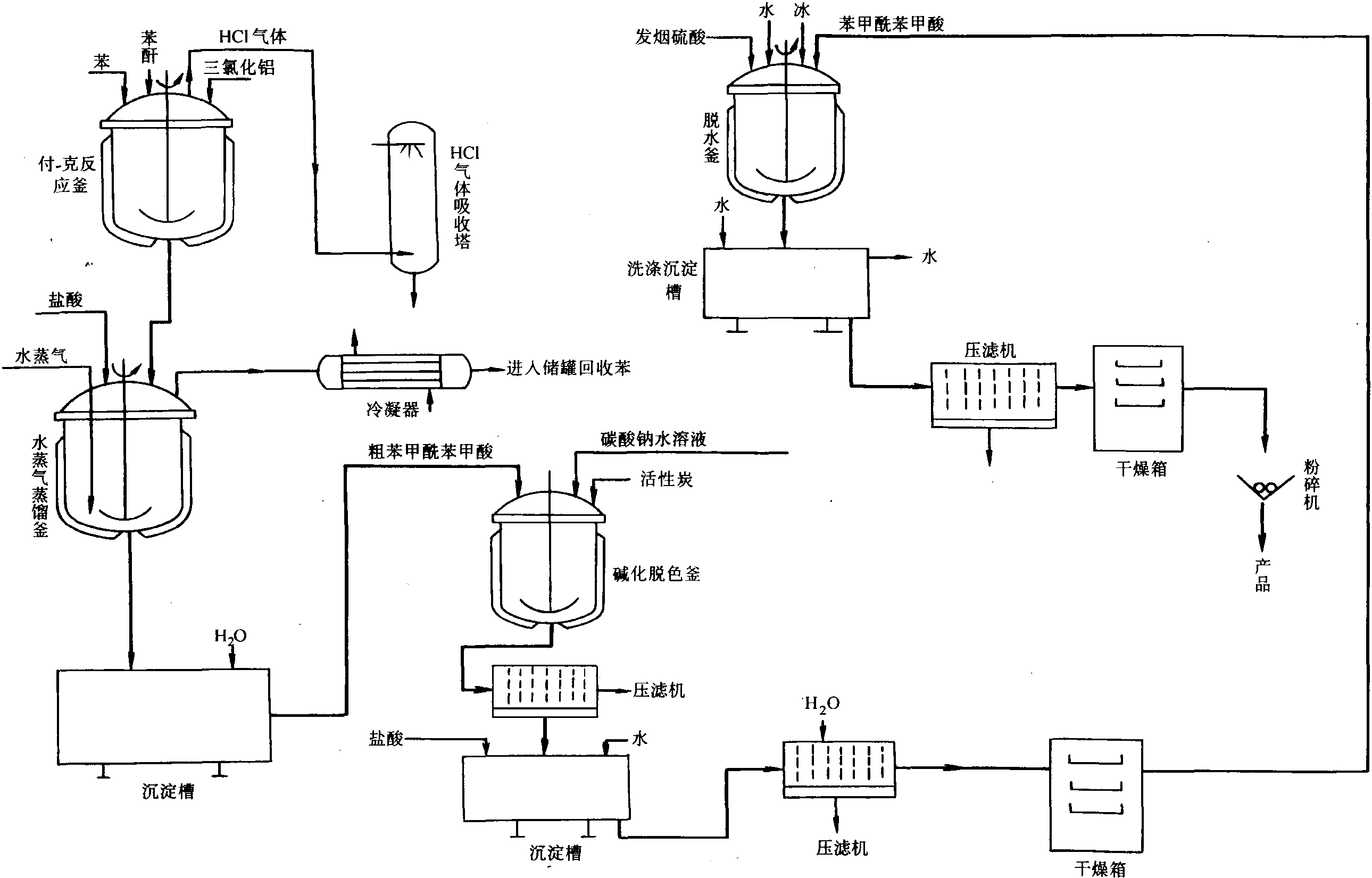 苯酐装置工艺流程图片