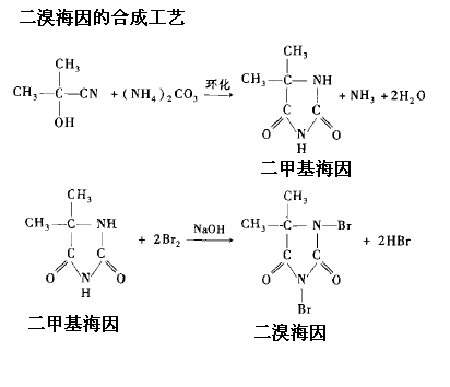 二甲基海因合成二溴海因反应方程式