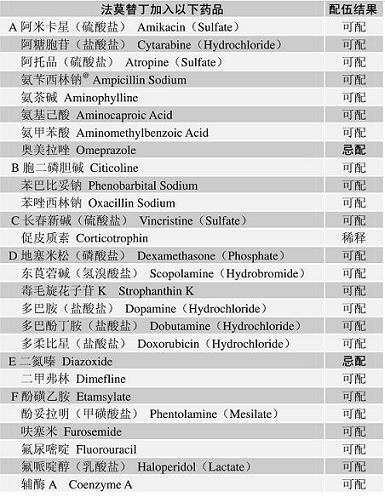 法莫替丁药物配伍表