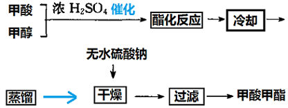 甲酸与甲醇进行酯化得甲酸甲酯的工艺流程图