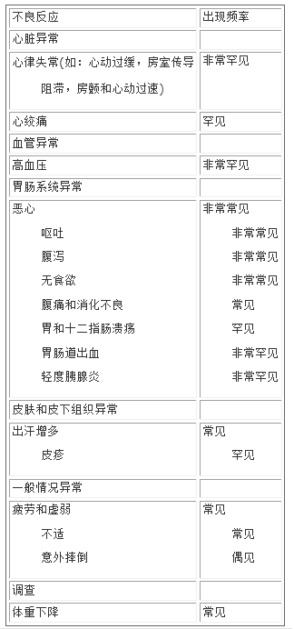 酒石酸卡巴拉汀在身体各个系统中常见的不良反应情况表