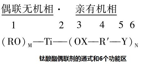 钛酸酯偶联剂的通式和6个功能区