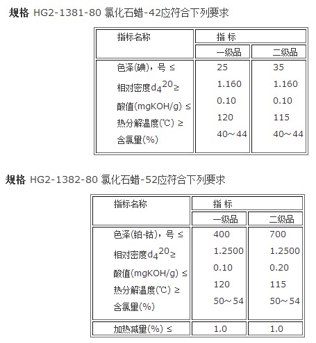 含氯量42%和50%的氯化石蜡参考质量标准