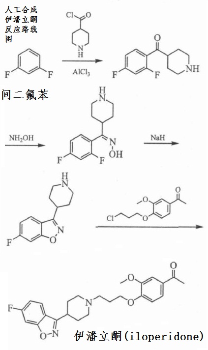 人工合成伊潘立酮反应路线