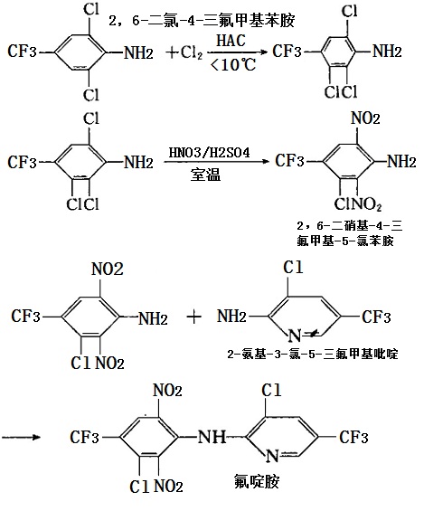 以2，6-二氯-4-三氟甲基苯胺为原料制备氟啶胺的化学反应路线图