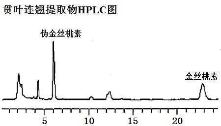 贯叶连翘提取物(伪金丝桃素及金丝桃素)HPLC图