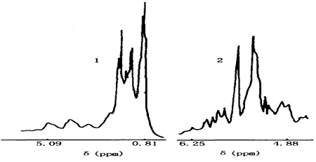 三七的核磁共振氢谱图