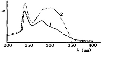 石斛及其混伪品的紫外光谱图