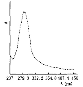 酒黄精的紫外光谱