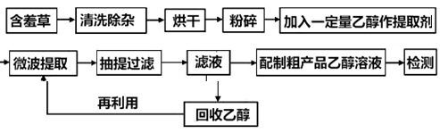 提取流程图