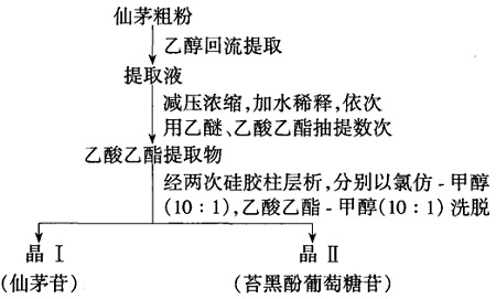 仙茅中仙茅苷、苔黑酚葡萄糖苷的提取分离