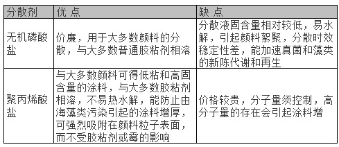 无机分散剂与有机分散剂的优缺点