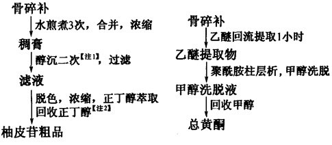 柚皮苷、总黄酮提取