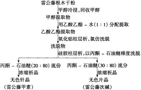 雷公藤中雷公藤甲素与雷公藤次碱的分离