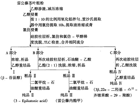 雷公藤茎叶中三萜类成分的研究