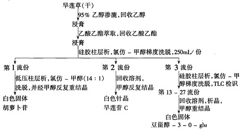 旱莲苷C的提取分离