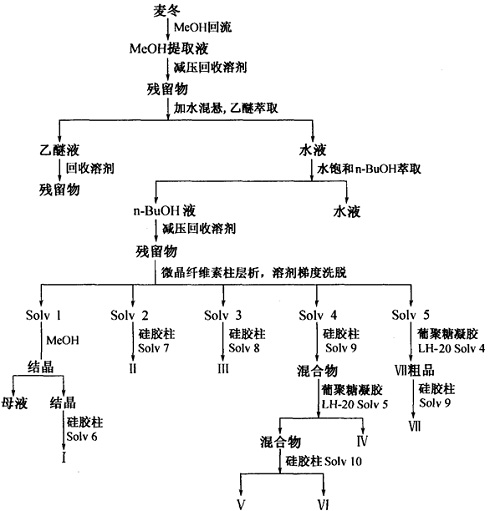 麦冬皂苷的提取分离