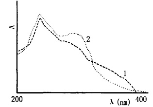 麻花秦艽及其混伪品的紫外光谱图