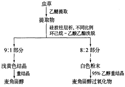 麦角甾醇提取分离