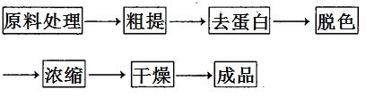 山药多糖提取工艺