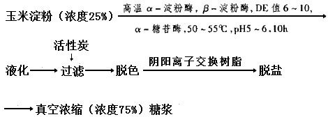 反应式