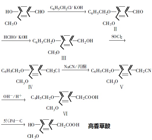 高香草酸的合成路线