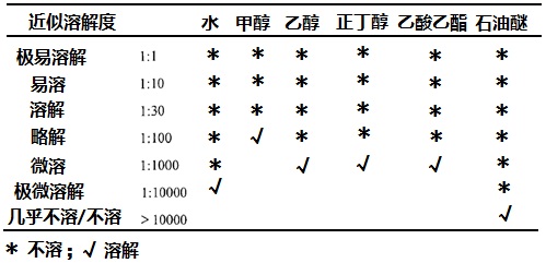 理化性质