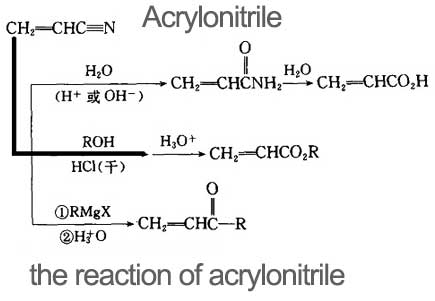 Составьте схему полимеризации акрилонитрила