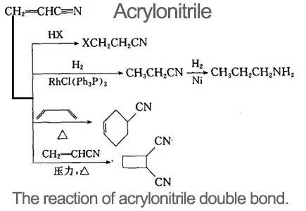 Напишите схему образования синтетического волокна полиакрилонитрила нитрон из акрилонитрила