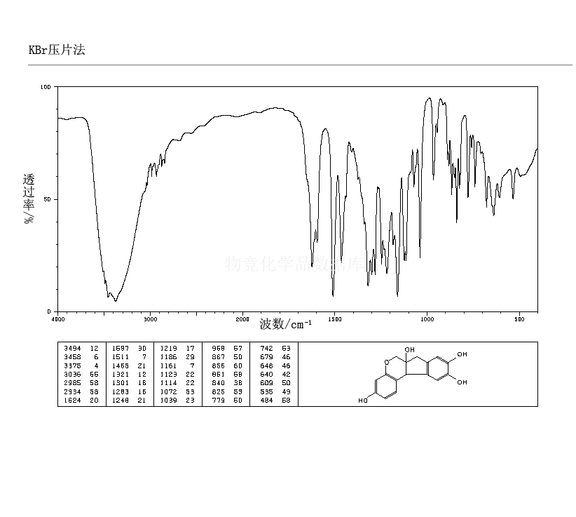 巴西苏木素红外图谱(IR1)