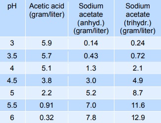 sodium acetate trihydrate structure