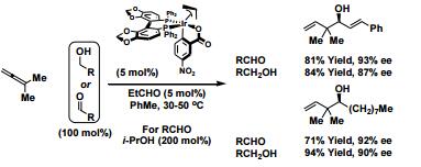 Reactions of 1221768-92-8_4