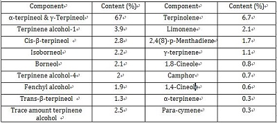 the main component of synthetic pine oil