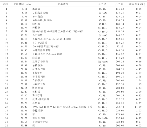 木香油成分图