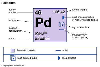 Palladium Industrial applications and uses_Chemicalbook