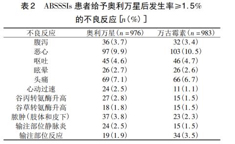 不良反应表