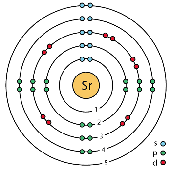 锶的符号为sr,原子序数为38,是元素周期表第2主组的第四个成员,锶是