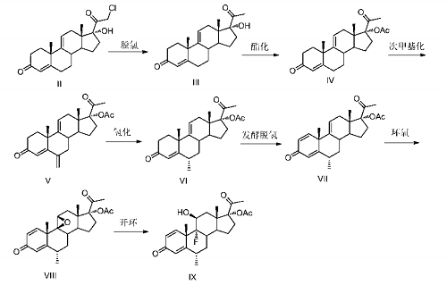 氟米龙醋酸酯的合成路线
