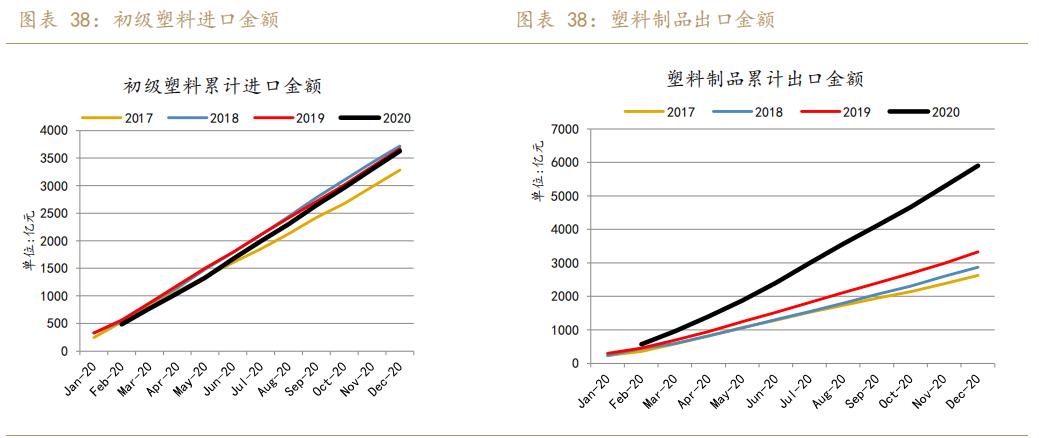 聚丙烯季節性累庫pp價格高位震盪