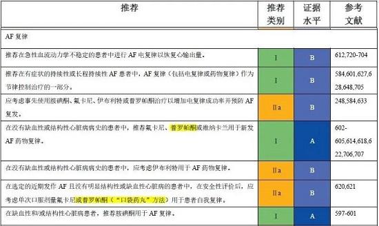 普罗帕酮的前世今生