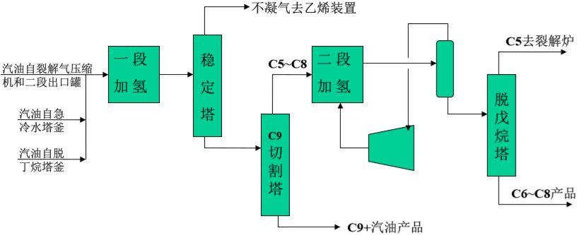 乙烯法pvc工艺流程图片