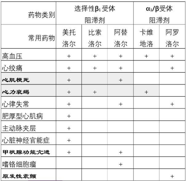 阿替洛尔美托洛尔图片