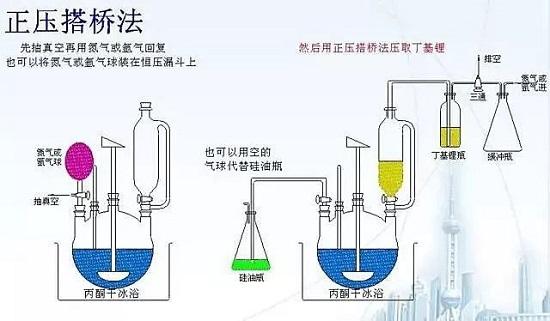 正压装置