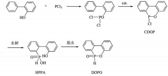 DOPO 阻燃剂 合成方法
