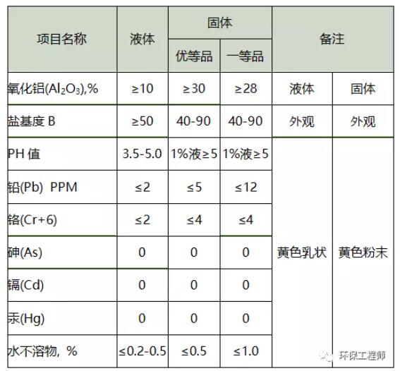 PAC（聚合氯化铝）含量的测定方法！