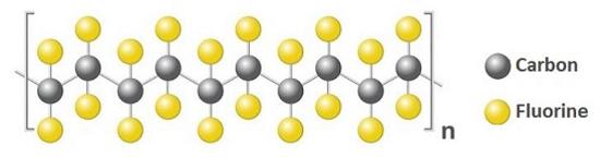 聚四氟乙烯结构:显示出交联的c