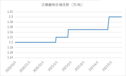 黄磷价格跳涨