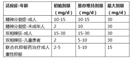 阿立哌唑使用九大问题汇总